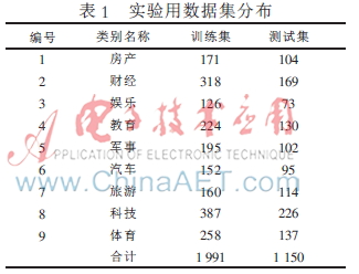 基于粗糙集约简并加权的SVM分类算法