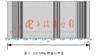 230 MHz电力频段专用LTE基带芯片设计