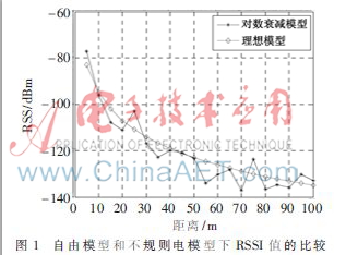 WSN中一种基于RSSI的移动节点改进定位算法
