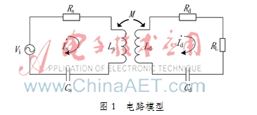 磁耦合谐振式无线能量传输系统的软件设计
