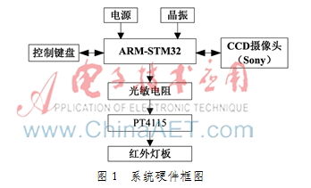 红外球形摄像机补光系统的设计与实现