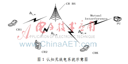 CR-OFDM系统中 基于人工鱼群算法的多业务资源分配