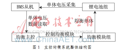 车载动力锂电池组主动均衡系统设计