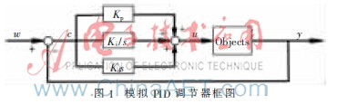串联机器人轨迹跟踪控制模糊自适应PID算法的误差修正