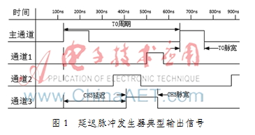 基于CPLD和DS1020的多道数字延迟脉冲发生器