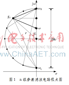 核磁共振超前探测低矩形系数程控滤波器设计