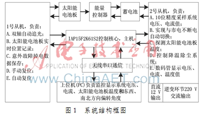 基于IAP15F2K61S2的双轴跟踪系统设计