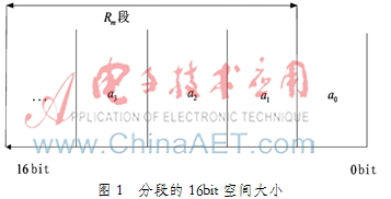 基于动态参数的按需可扩展地址分配算法