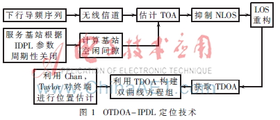 移动定位技术的现状与发展趋势