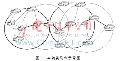 面向VANET的基于蚁群的移动感知区域优化路由