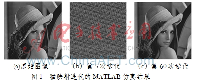 视频混沌加密及其FPGA实现