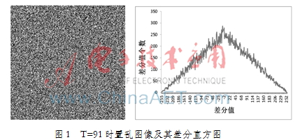 理想置乱图像差分直方图分布模型的数学验证