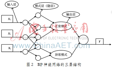 一种基于xenVMI机制下的蜜网流量异常检测方法