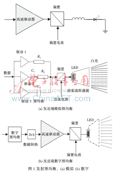 基于LED的高速可见光通信系统研究