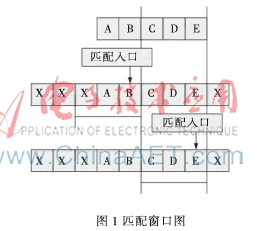 Wu_Manber算法的综合改进
