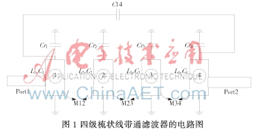 具有高阻带衰减的LTCC级联带通滤波器的研究