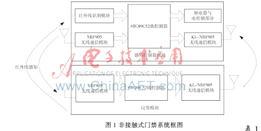 基于红外感知与无线应答的非接触式门禁系统设计