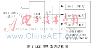 一种高功率因数高效率的LED驱动器