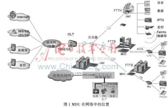 基于88F6530的MDU主控系统的设计