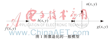 运动模糊图像复原算法综述