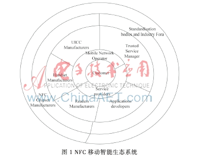 基于JavaCard的NFC移动智能应用系统研究与安全设计