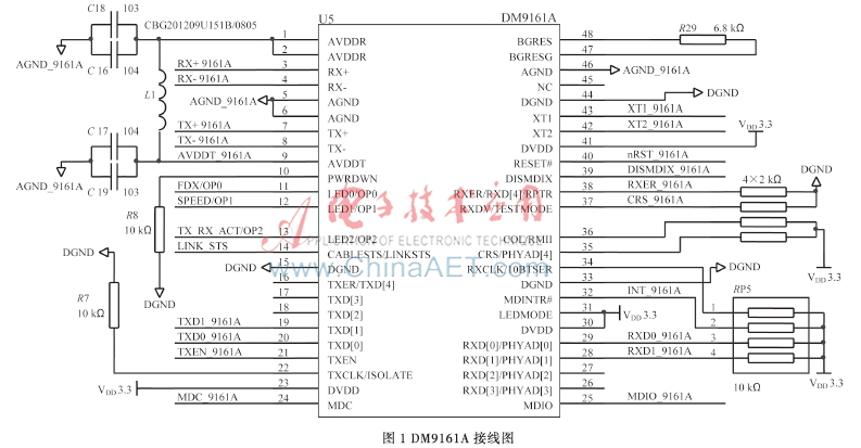 LwIP在LPC23/24XX以太网MAC控制器上的移植与应用