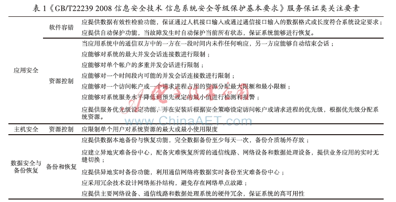 一种多维度的软件系统可靠性测试方法研究