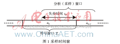 用于扩频码型估计的改进自相关矩阵构造算法