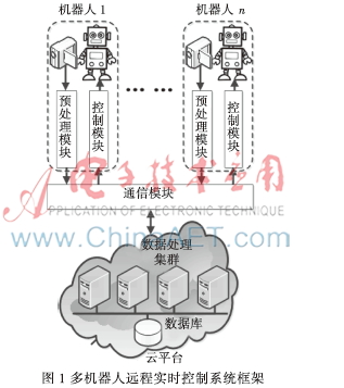 基于云平台的多机器人远程实时控制系统设计