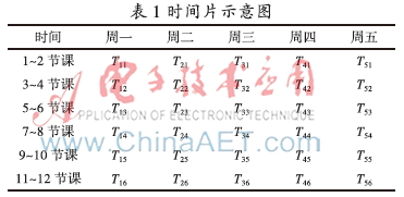 基于遗传算法的实训室多重优先排课方法研究