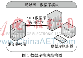 基于ADO数据库访问技术的塔吊安全监控应用