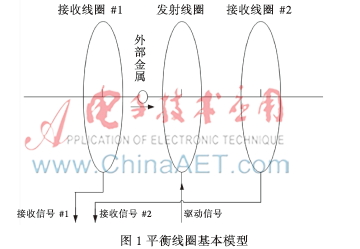 种改进的高灵敏度金属检测系统