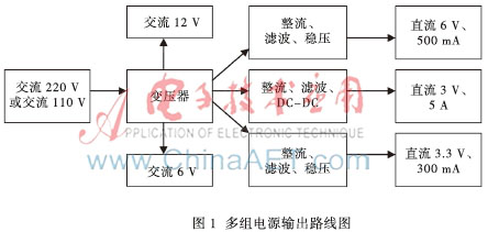 一种眼科组合台通用电源的设计与研制
