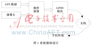 互动式低成本车载防盗追踪装置实现