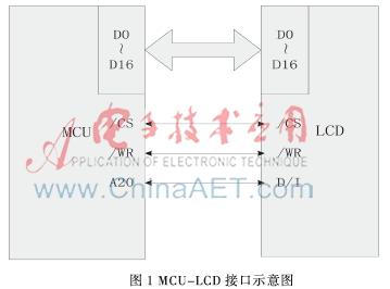 基于Framebuffer的MCU-LCD驱动设计