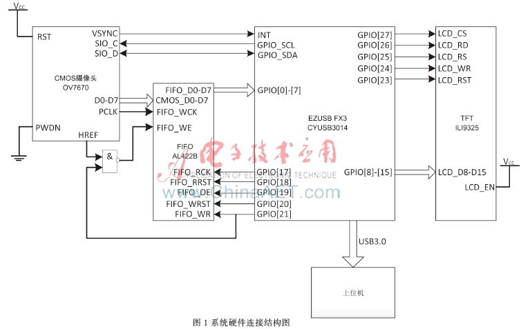 基于USB3.0的图像采集系统硬件设计