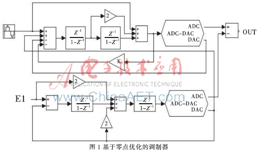 一种基于零点优化的低功耗ΣΔ调制器