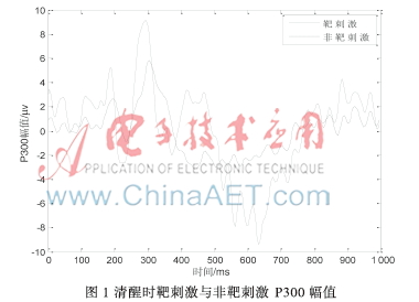基于视觉诱发电位的精神疲劳量化标定方法研究