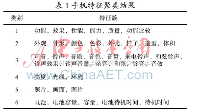 中文客户评论对象特征的抽取与聚类方法
