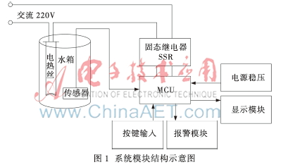 基于模糊控制的水温控制系统设计与实现