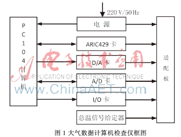 基于嵌入式计算机的大气数据计算机检查仪的设计