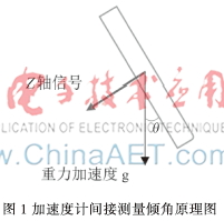 卡尔曼滤波在二轮自平衡车直立控制中的应用