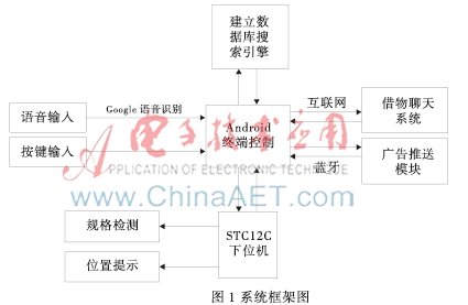 基于STC12C控制及Android终端的智能存取设备