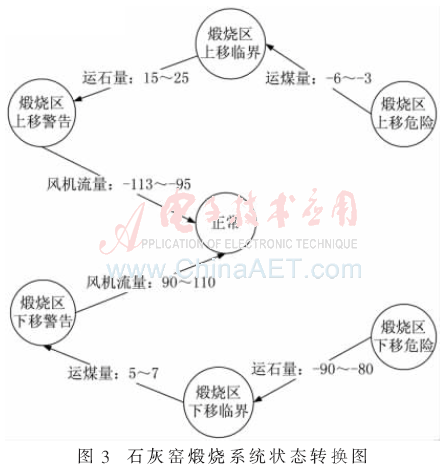 wl3-t3.gif