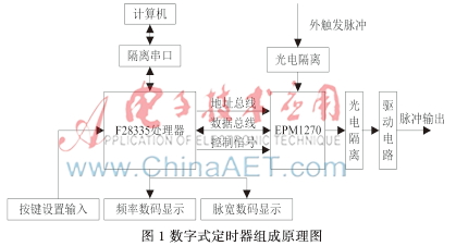 测试台中自制数字式定时器的实现与应用