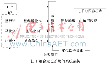 一种基于DR/GPS/MM的组合定位系统数据融合算法