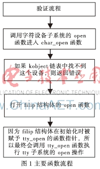 Linux 内核函数调用关系的验证方法