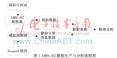 AMS-02远程中心自动化生产系统的设计与实现