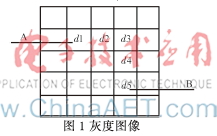 基于Retinex和BM3D的图像增强