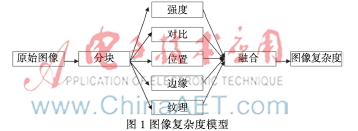 基于双正交小波变换和图像复杂度的水印算法